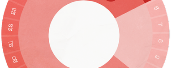 Risque de cancer du sein et nombre de cycles menstruels