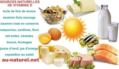 Relation entre vitamine D et risque de cancer du sein